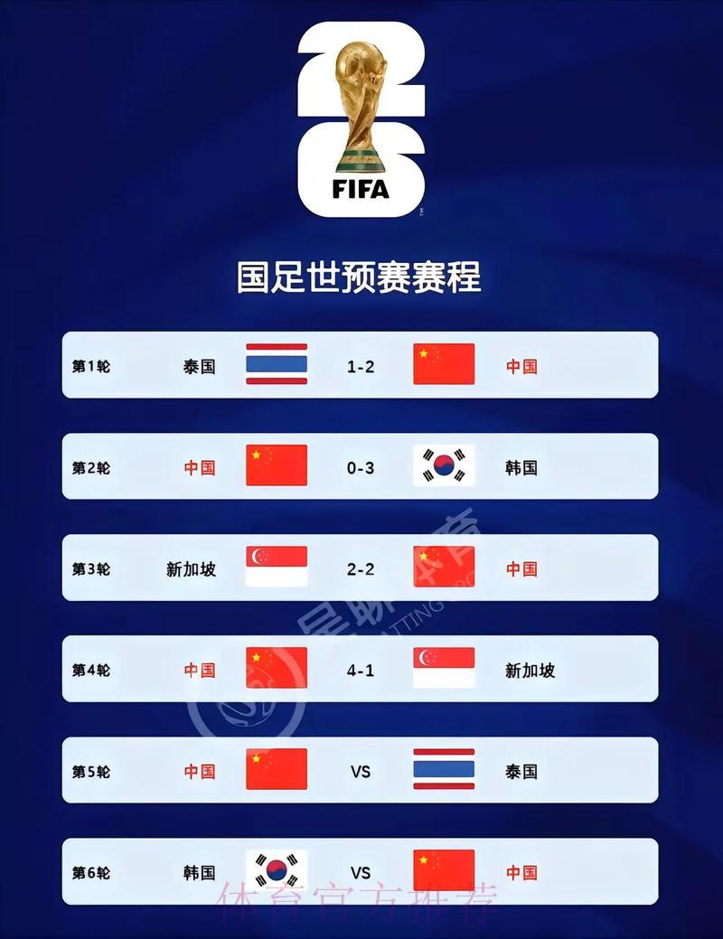 2026世界杯实时比分官方最新网站