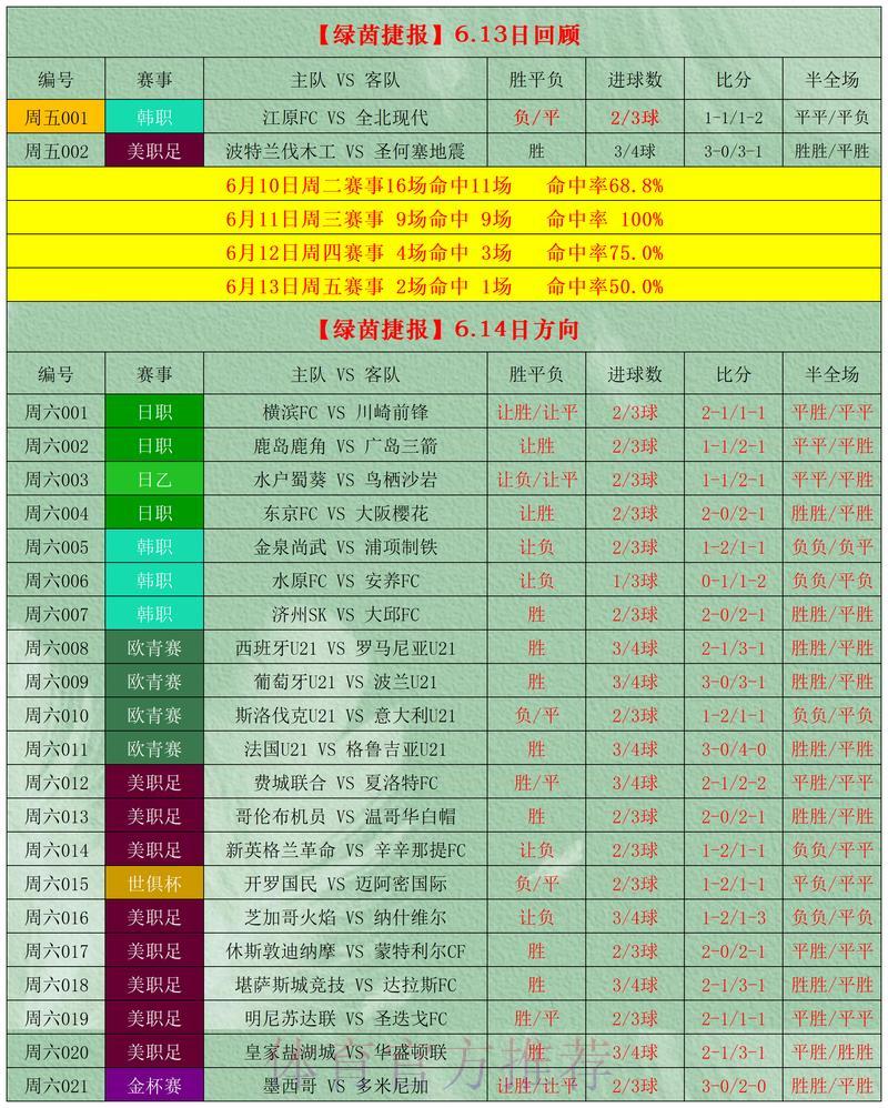 哪款世界杯预测工具最值得推荐？