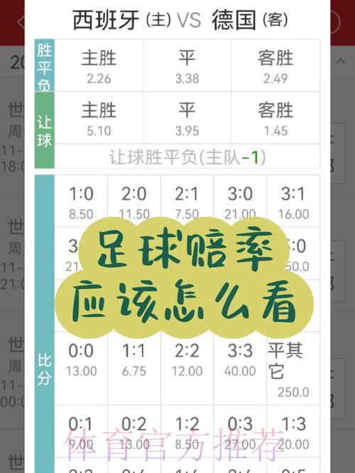 安卓平台世界杯全站赔率玩法完全指南