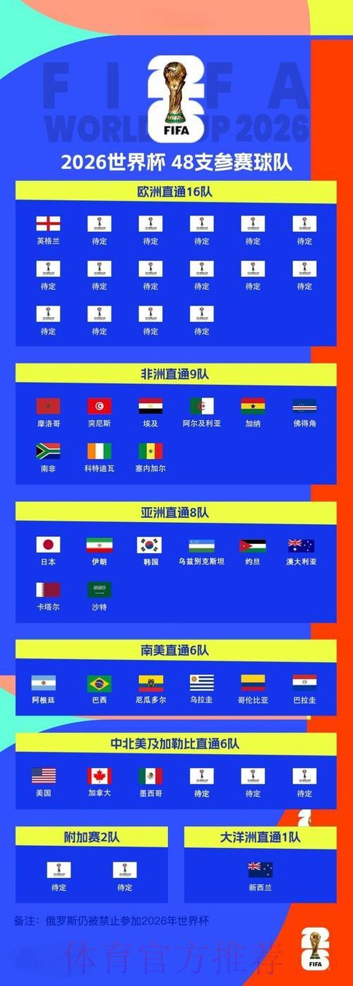 2026世界杯预选赛：多支球队晋级之路荆棘丛生