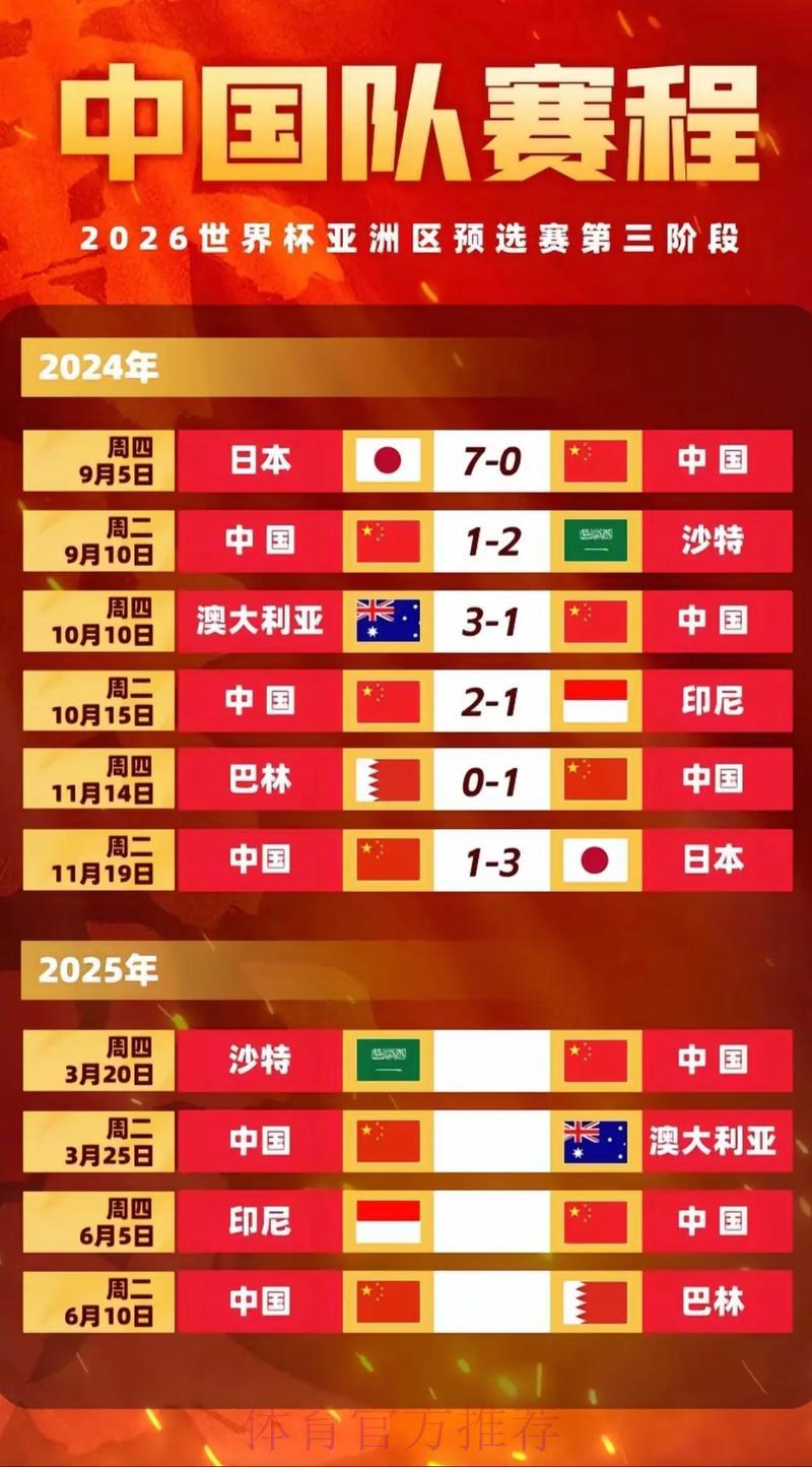 深度解析：2026世界杯预选赛中国队全程赛况直播回顾