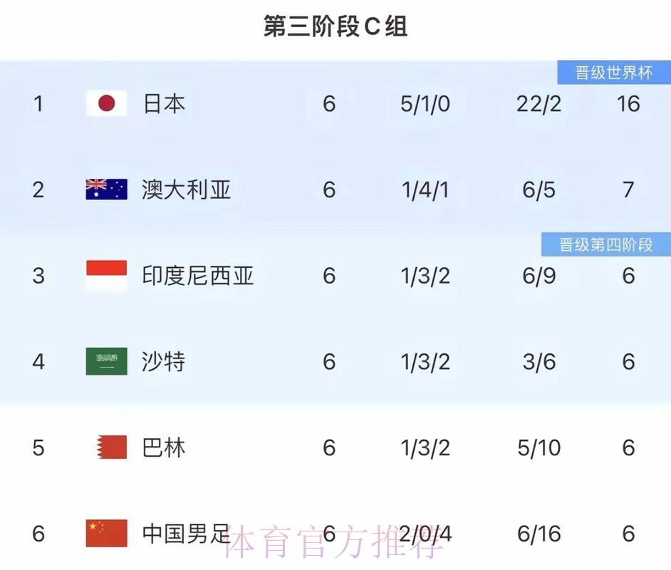 深度解析：2026世界杯预选赛中国队全程赛况直播回顾