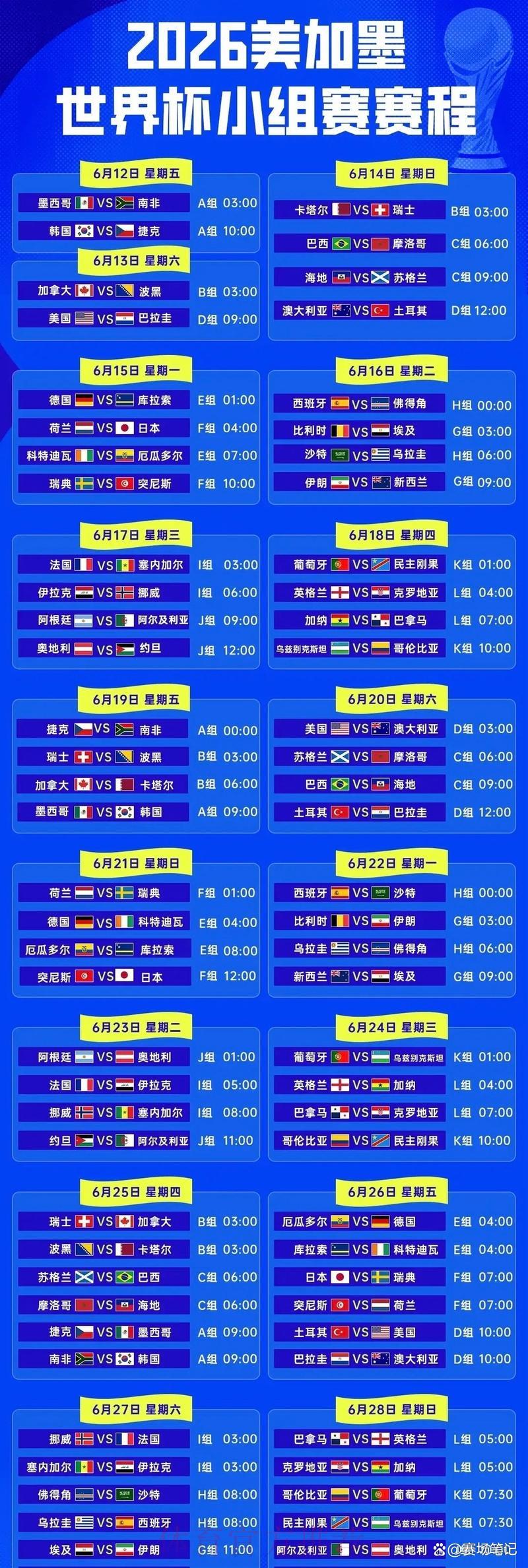 2026年世界杯完整赛程深度解读