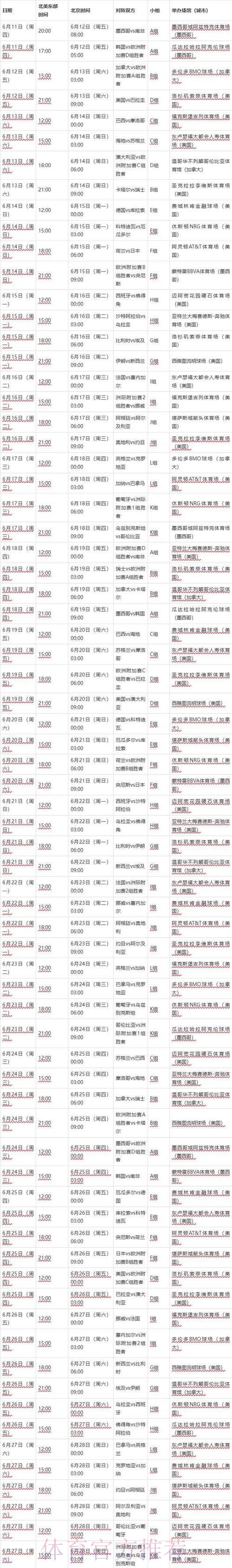 2026年世界杯完整赛程深度解读