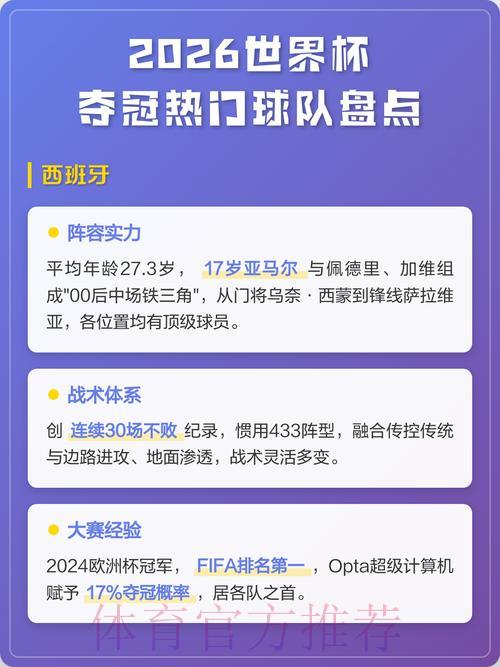 2026年世界杯夺冠热门球队竞猜全面解析