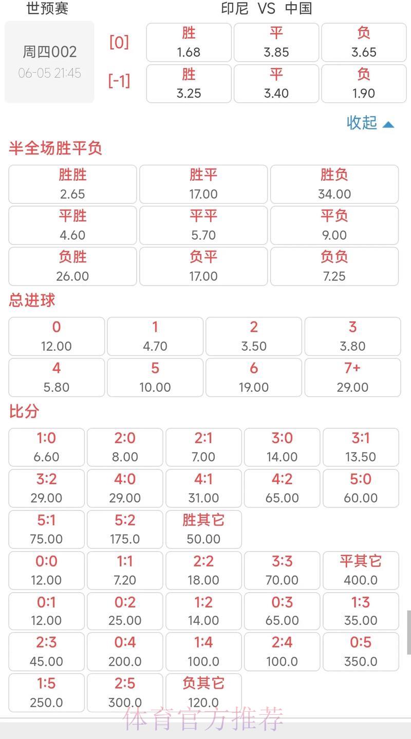 2026年世界杯竞猜赔率深度解析与热门预测