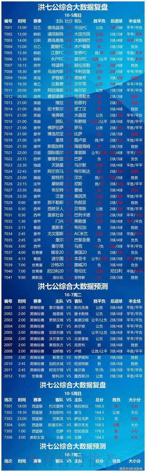 世界杯竞猜指南：大数据揭秘球队胜负玄机