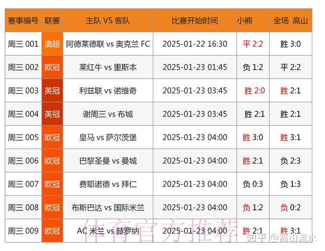 世界杯竞猜指南：大数据揭秘球队胜负玄机