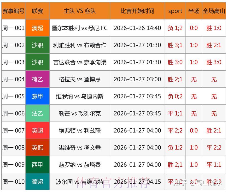 权威世界杯赛事数据比分查询平台