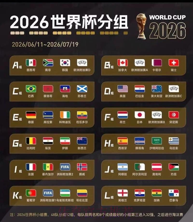 2026年美加墨世界杯全部赛程正式公布