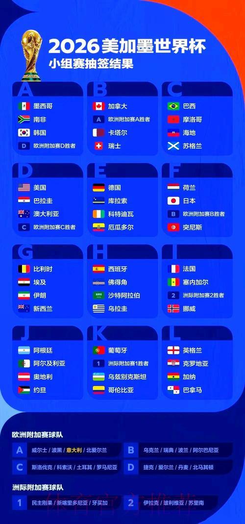 2026年美加墨世界杯全部赛程正式公布
