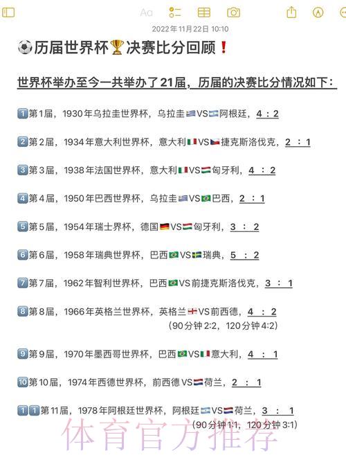 历届FIFA世界杯经典赛事比分全记录