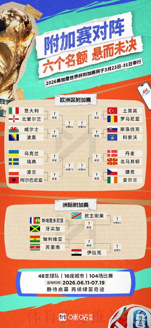 2026俄罗斯世界杯全程直播完整观看指南