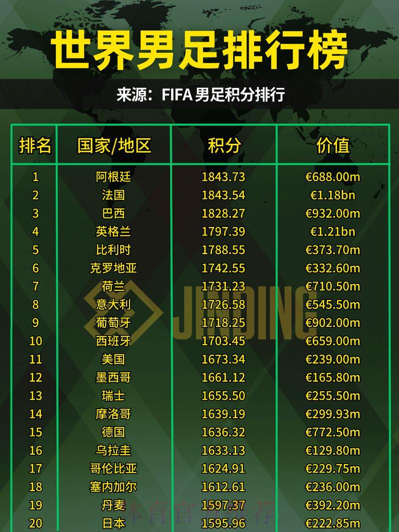 2023世界杯夺冠热门球队深度解析