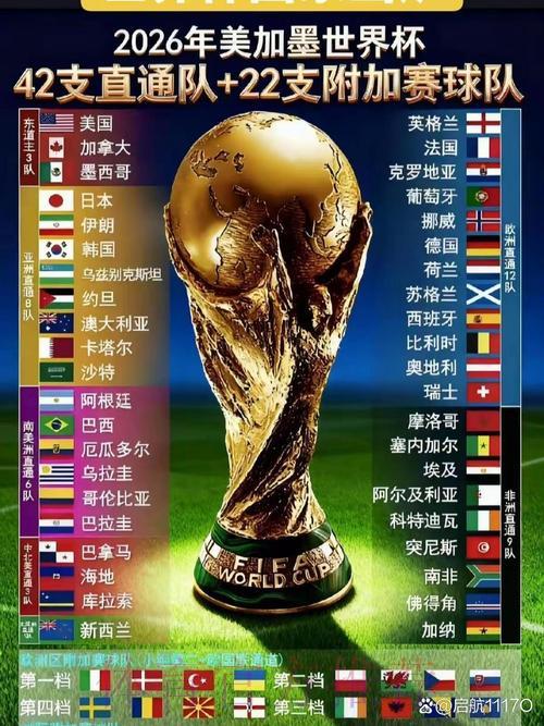 2026年世界杯参赛队伍全方位数据深度剖析